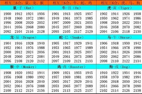 57年次生肖|1957年属什么生肖